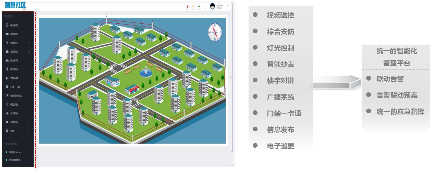 可視化智慧社區(qū)管理平臺