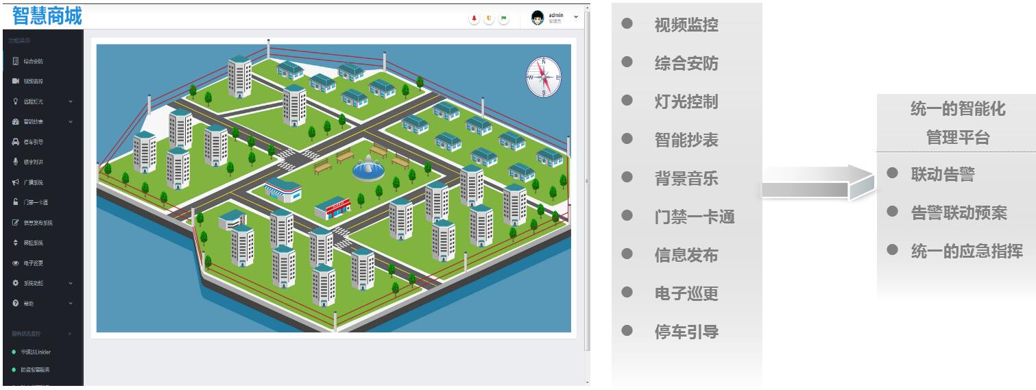 智慧商城可視化管理平臺(tái)